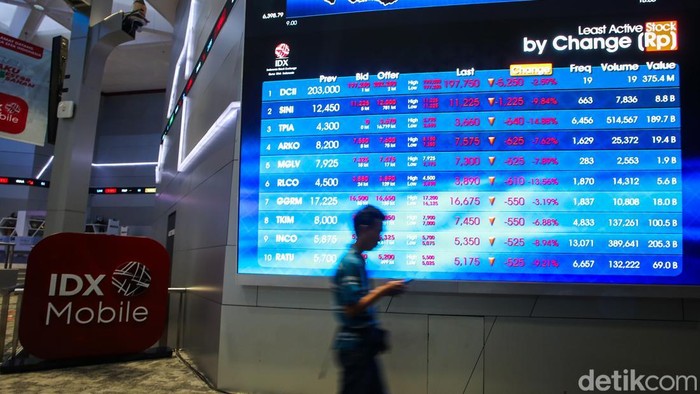 IHSG Anjlok 1,29% ke 6.037 pada Sesi I, Terancam Jebol Level 6.000