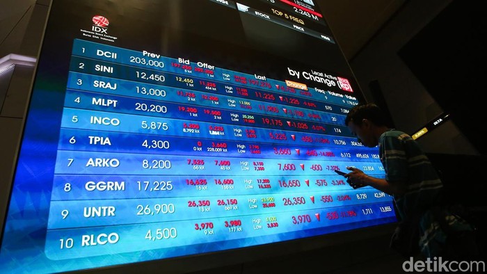 Hari Terakhir Juni, IHSG Ambrol 1,29% ke Level 5.745
