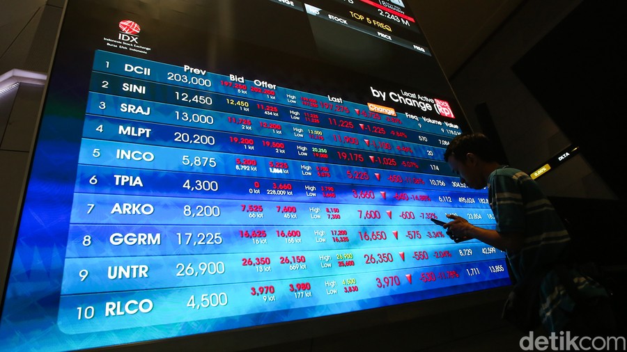 IHSG Rontok 3,56% ke Level 5.883, Pasar Dihantam Aksi Jual Mendalam