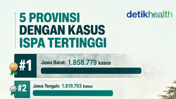 Infografis: 5 Provinsi dengan Kasus ISPA Tertinggi, Jabar Nomor 1